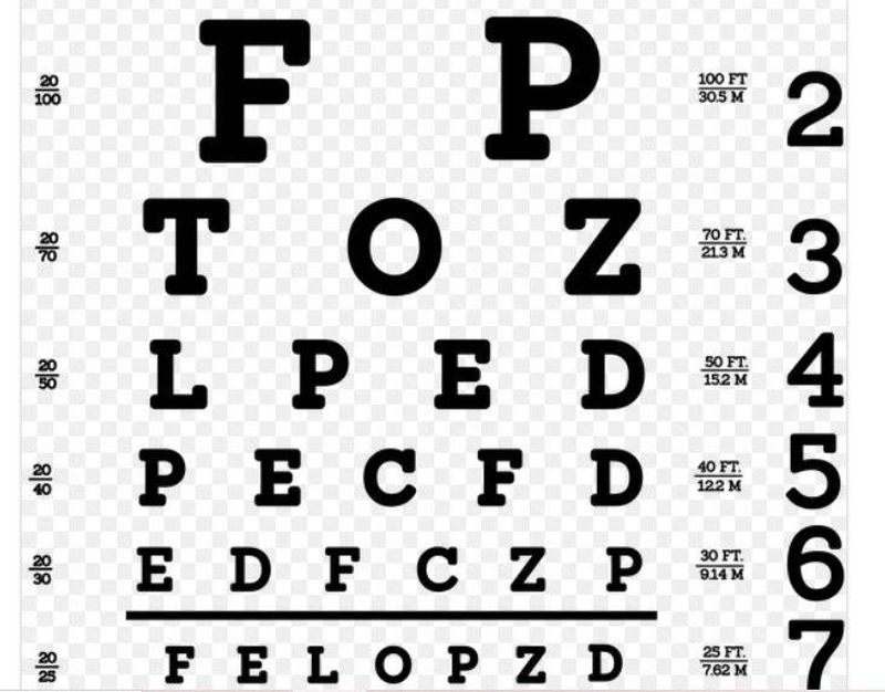 Les IJ de l'arrêt de travail pour grossesse pathologique de l'orthoptiste libérale