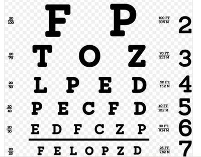 Notre zone d'activité pour ce service Calculer les indemnités journalières de la CARPIMKO